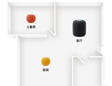  The floor plan shows the HomePod or HomePod mini in multiple rooms.