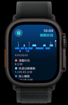 睡眠 app 显示某人快速动眼睡眠、核心睡眠和清醒的时间。