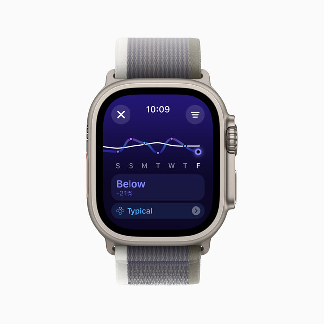 Apple Watch Ultra 显示用户的训练量，分类为“Well Below”。