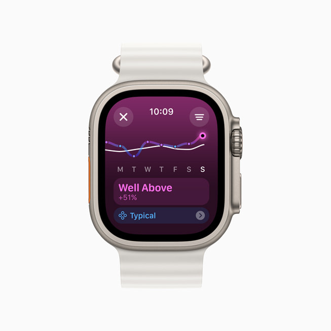 Apple Watch Ultra 显示用户的训练量，分类为“ Well Above”。