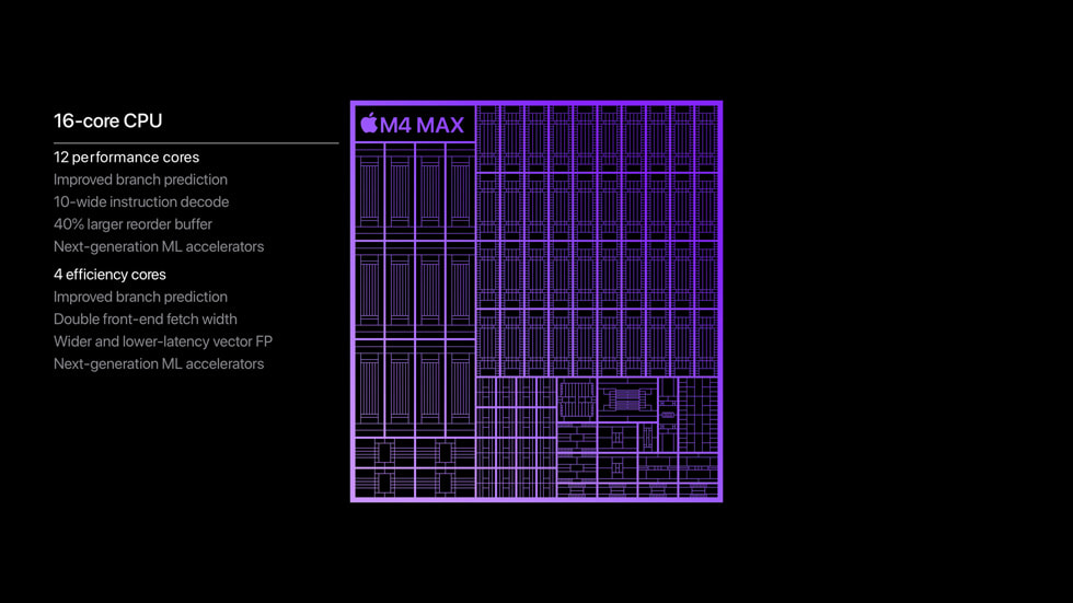 图片展示 M4 Max 芯片的 16 核中央处理器，包括 12 颗性能核心和 4 颗能效核心。