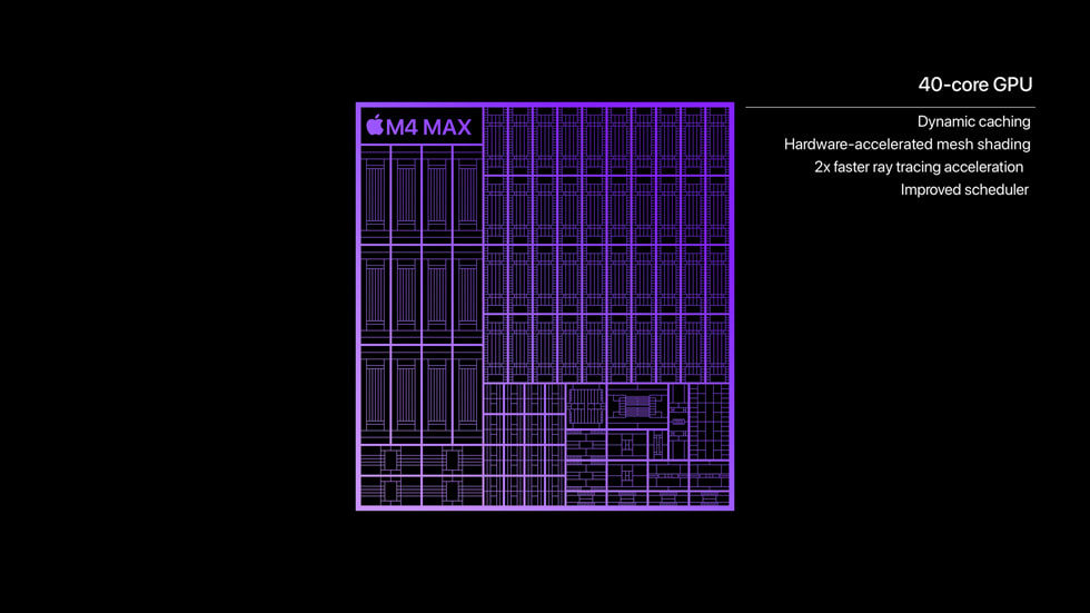 图片展示 M4 Max 芯片的 40 核图形处理器。