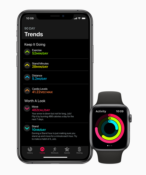 iPhone 显示活动记录 App 中的 Trends 标签页，旁边是 Apple Watch。
