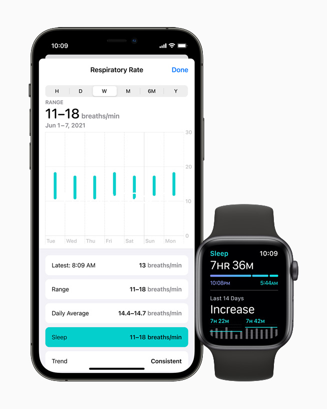 在 iPhone 12 Pro 和 Apple Watch Series 6 观测用户的睡眠呼吸速率。