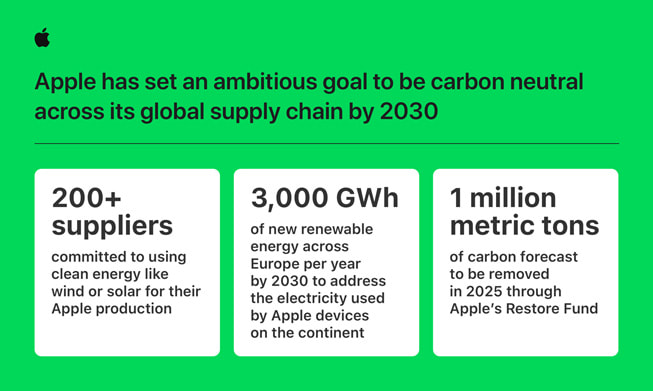 Apple 设立 2030 年前全球供应链实现碳中和目标的信息图表