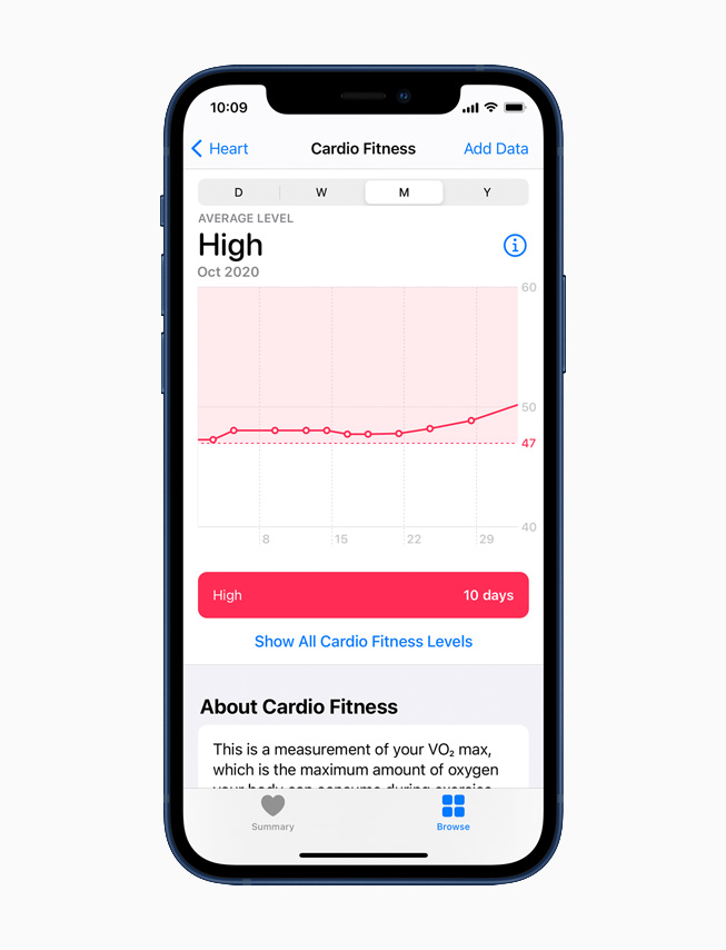 iPhone 12 显示健康 app 中的有氧适能水平功能。