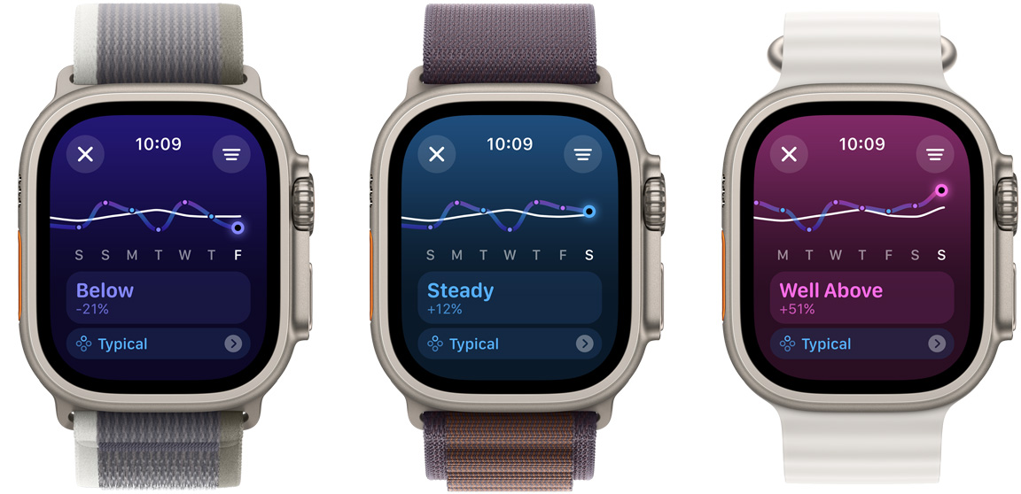 三只 Apple Watch Ultra 的屏幕，分别显示三个不同的为期一周的训练负荷趋势，从左到右依次为“降低”、“稳定”和“显著提高”