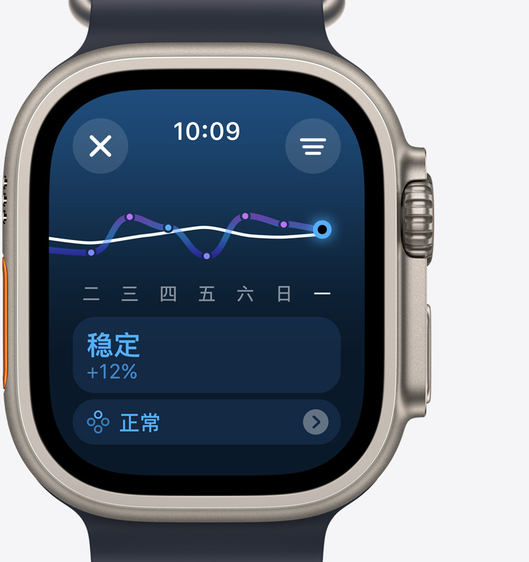 Apple Watch Ultra 2 的正面视图，屏幕上的训练负荷界面提示训练强度在过去一周稳定提升。